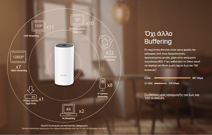 TP-LINK Home Mesh Wi-Fi System Deco M4, AC1200, Ver. 2.0, 2τμχ - Image 3