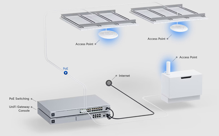 UBIQUITI Access Point UniFi U6 Pro, Wi-Fi 6, 5.300Mbps, 2.4/5GHz, PoE - Image 3