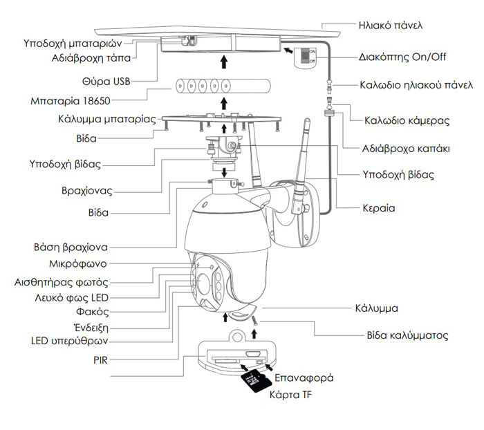 POWERTECH smart ηλιακή κάμερα PT-1175, 3MP, WiFi, SD, PTZ, IP65 - Image 3