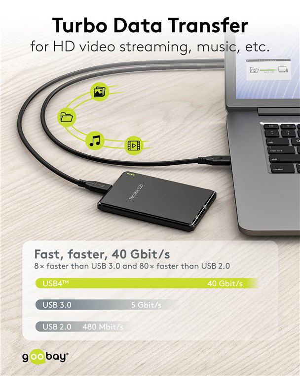 GOOBAY καλώδιο USB-C 74183, USB4, 240W, 40Gbps, 8K/60Hz, 1m, μαύρο - Image 3
