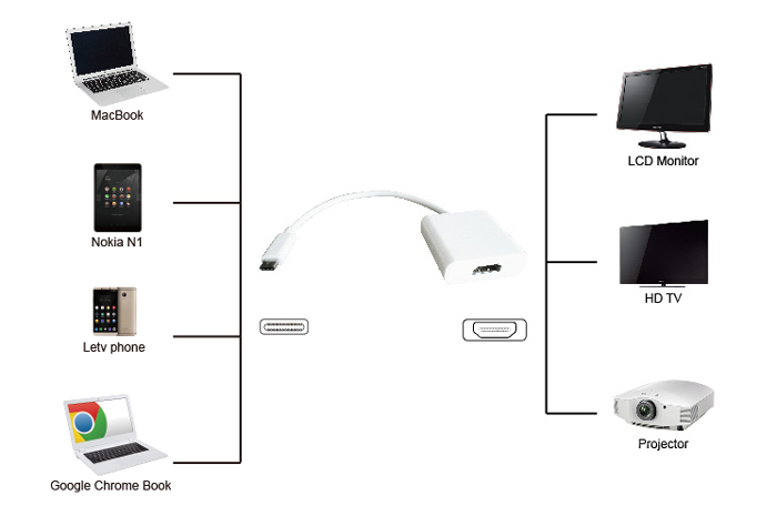 POWERTECH αντάπτορας USB Type-C σε HDMI PTH-037, 4K, λευκό - Image 2