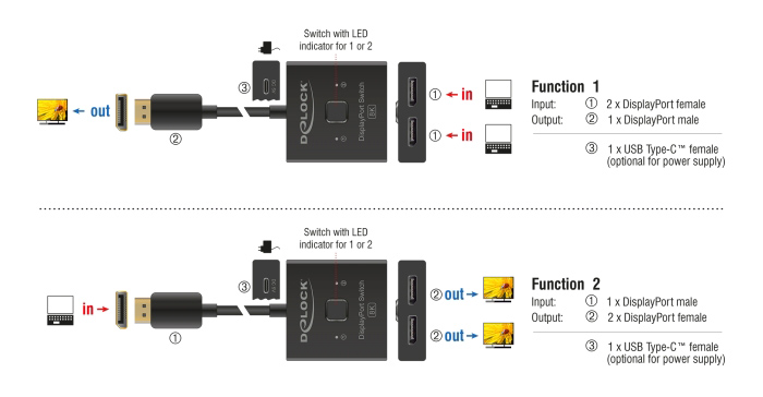 DELOCK DisplayPort switch 18906, 2 σε 1, bidirectional, 8K/30Hz, μαύρο - Image 2