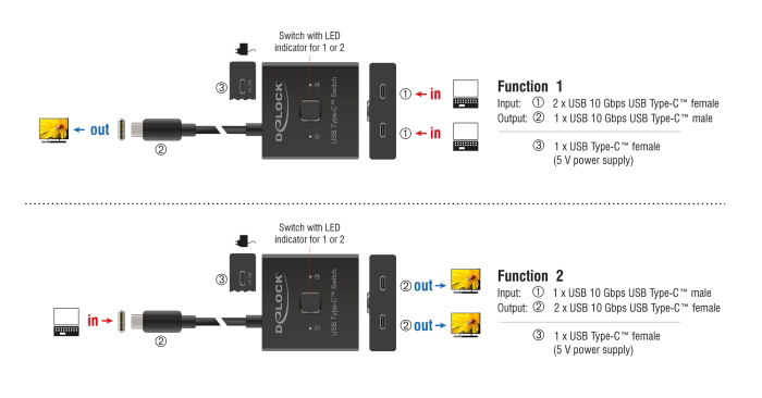 DELOCK USB-C switch 18911, 2 σε 1 bidirectional, 10Gbps, 8K, 100W, μαύρο - Image 2