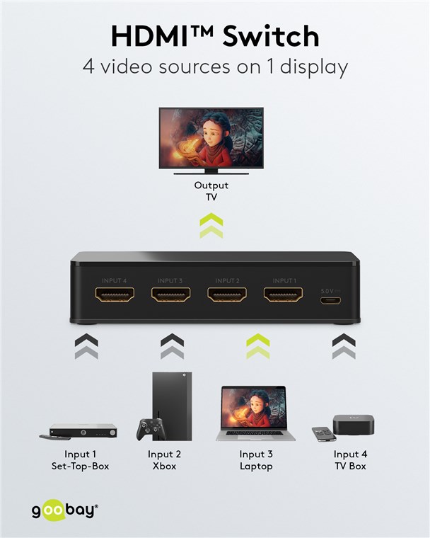 GOOBAY HDMI switch 58489 με τηλεχειριστήριο, 4 σε 1, 4K/60Hz, μαύρο - Image 2