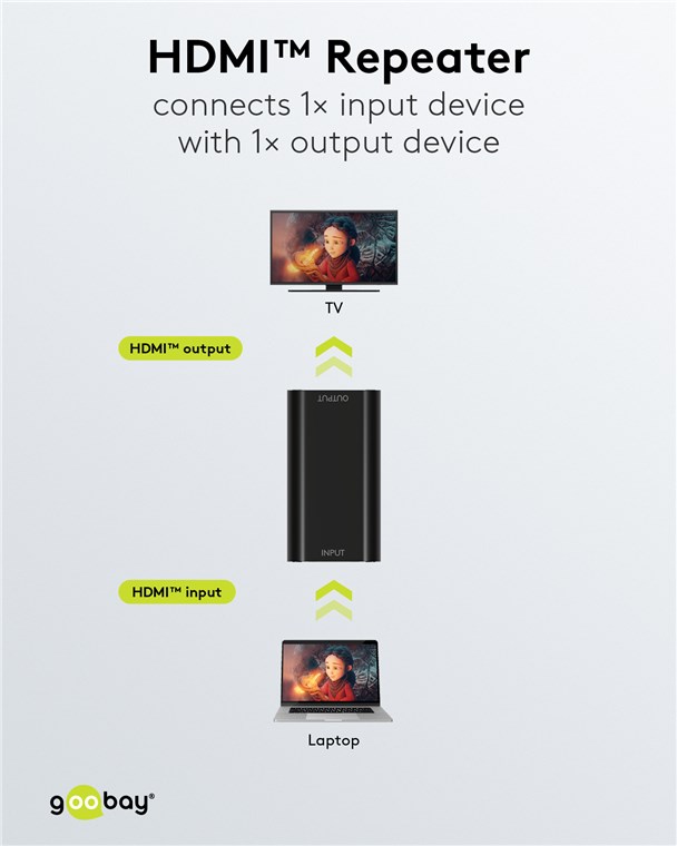 GOOBAY HDMI repeater 58491, 4K/30Hz έως 30m, 1080p 3D έως 40m, μαύρο - Image 2