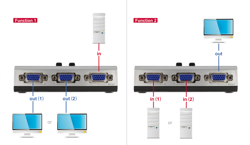 DELOCK VGA switch 87758, 2 σε 1, bidirectional, 1080p/60Hz, ασημί - Image 2