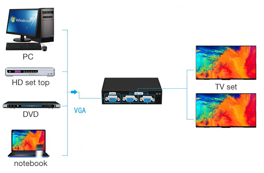POWERTECH VGA splitter CAB-G031, 2 σε 1, 1920x1440px, μαύρο - Image 2