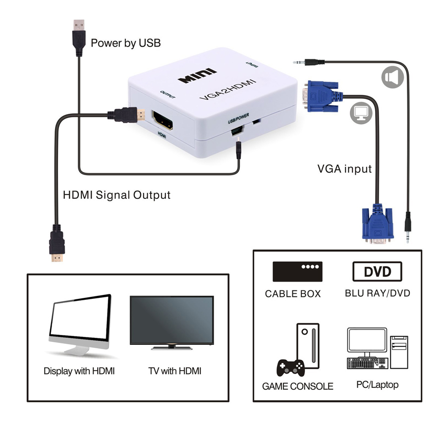 POWERTECH Video Converter VGA & 3.5mm Audio σε HDMI CAB-H107, Full HD - Image 2