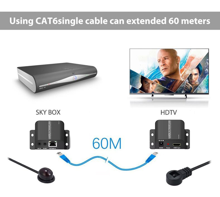 POWERTECH HDMI video extender CAB-H114 μέσω καλωδίου RJ45, 1080p, 60m - Image 2