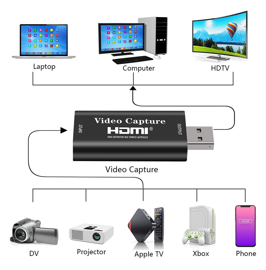 POWERTECH video capture CAB-H147, HDMI/USB σύνδεση, 4K/60Hz, μαύρο - Image 2