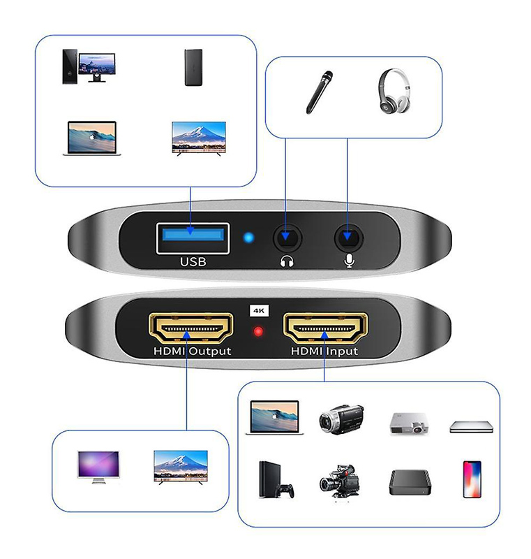 POWERTECH video capture CAB-UC081, HDMI/USB σύνδεση, 4K/30Hz, γκρι - Image 3