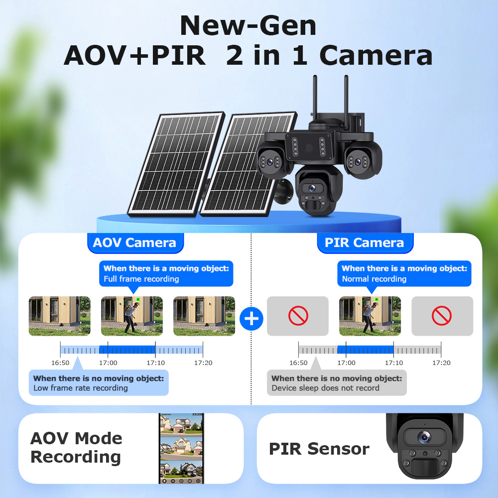 SECTEC smart ηλιακή κάμερα ST-523-9MAOV-4G-EU, triple lens, 3MP, 4G, SD, PTZ, IP66 - Image 2