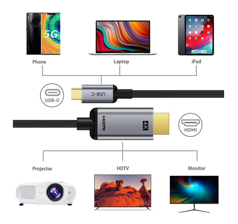 CABLETIME καλώδιο USB-C σε HDMI CT-CMHD2, 4K/60Hz, 1.8m, μαύρο - Image 2