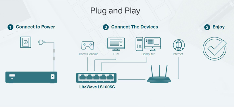 TP-LINK desktop switch LiteWave LS1005G, 5-port 10/100/1000Mbps, Ver 5.40 - Image 3