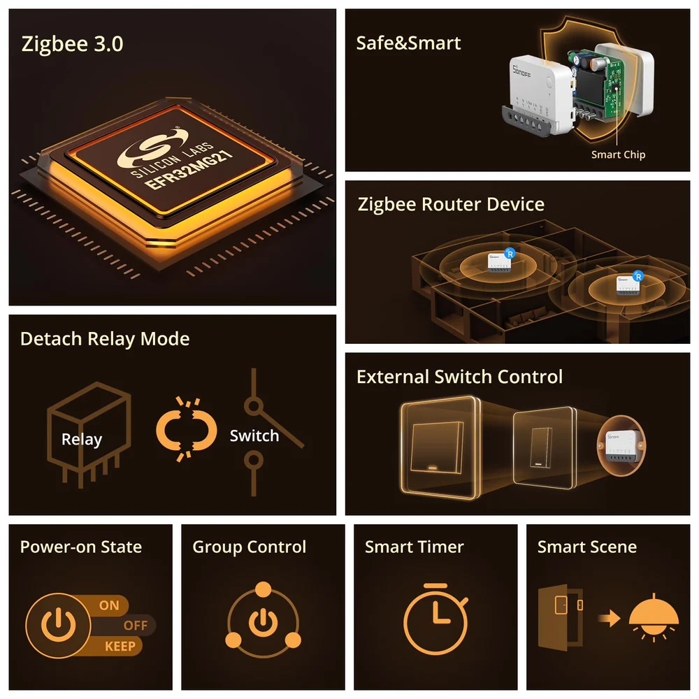 SONOFF smart διακόπτης ZBMINIR2, 1 κανάλι, ZigBee 3.0, 10A, λευκός - Image 3